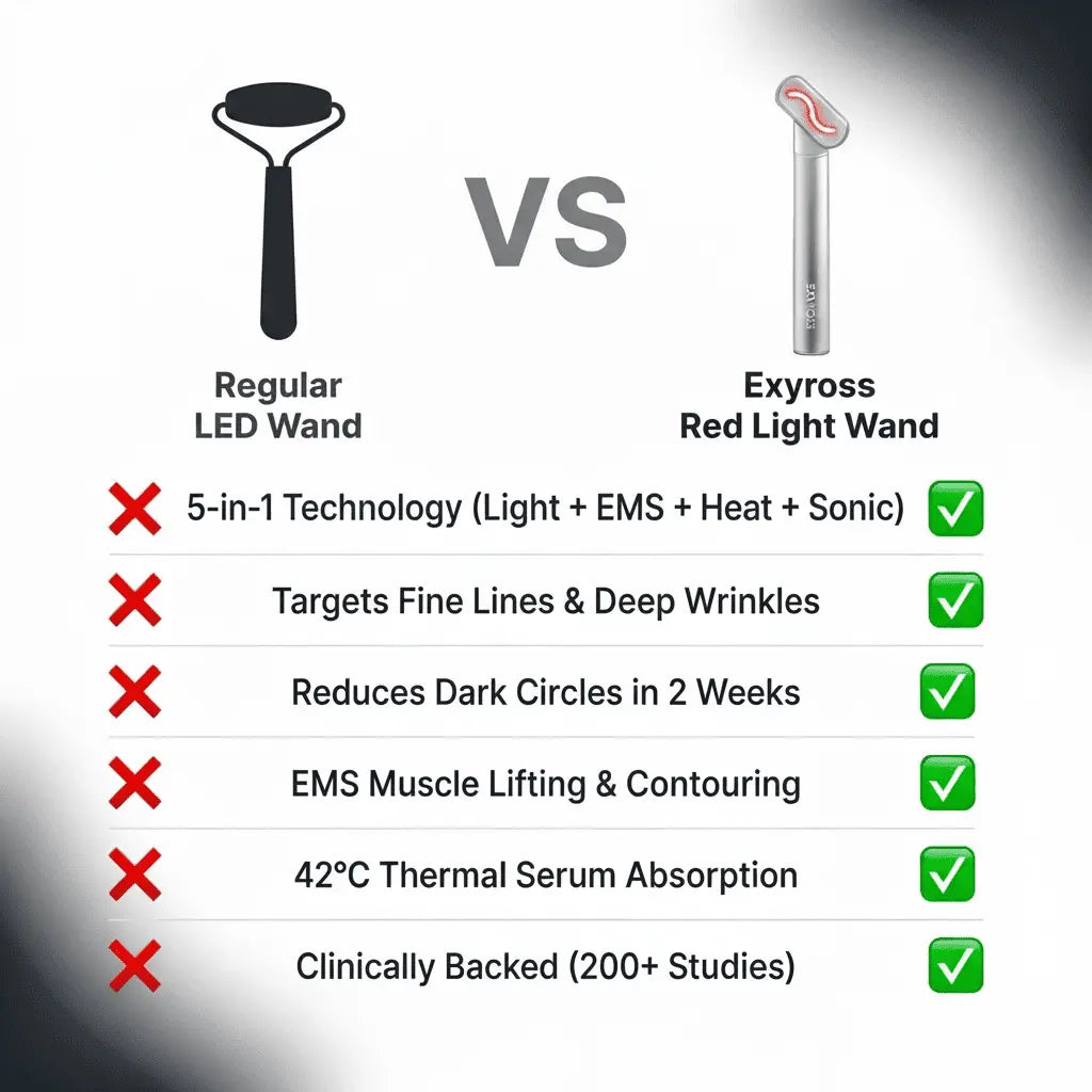 Exy Red Light Wand