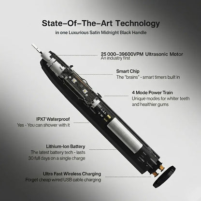 State of the Art Technology Exyross