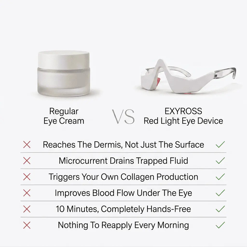 Exy Red Light Eye Device