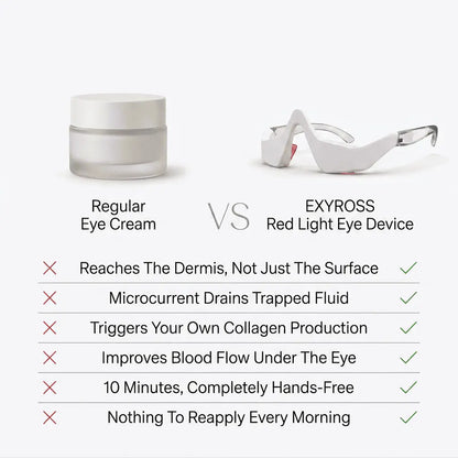 Exy Red Light Eye Device